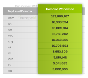 Domains Worldwide