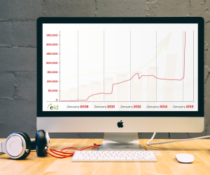 pro domain chart EID