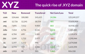 Expanding .XYZ Table