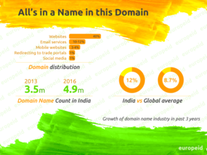 india-vs-global-average